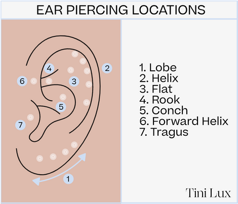 Everything You Need To Know Before Getting Pierced